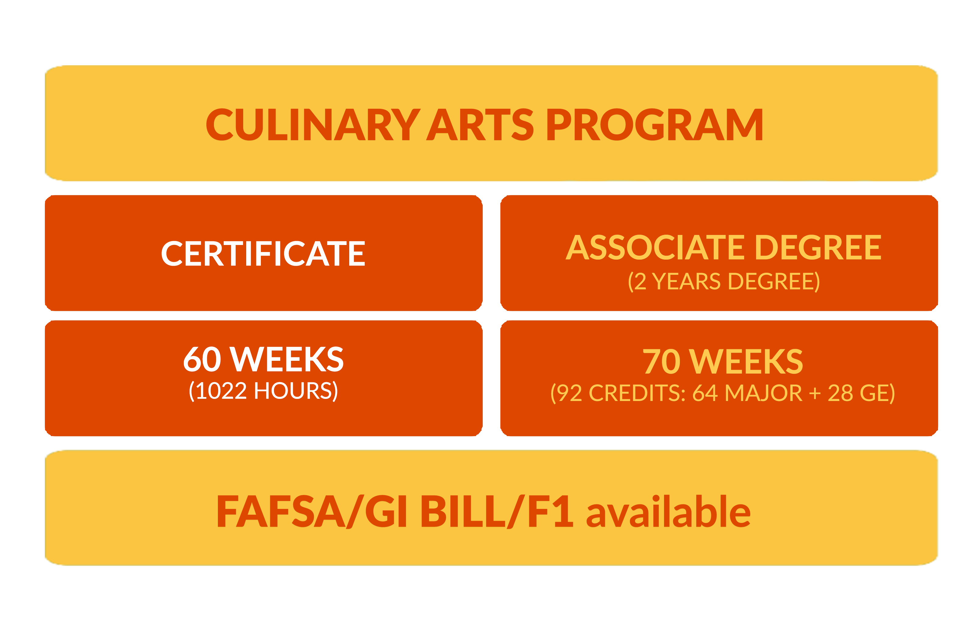 Culinary Arts Columbia College Vocational Program