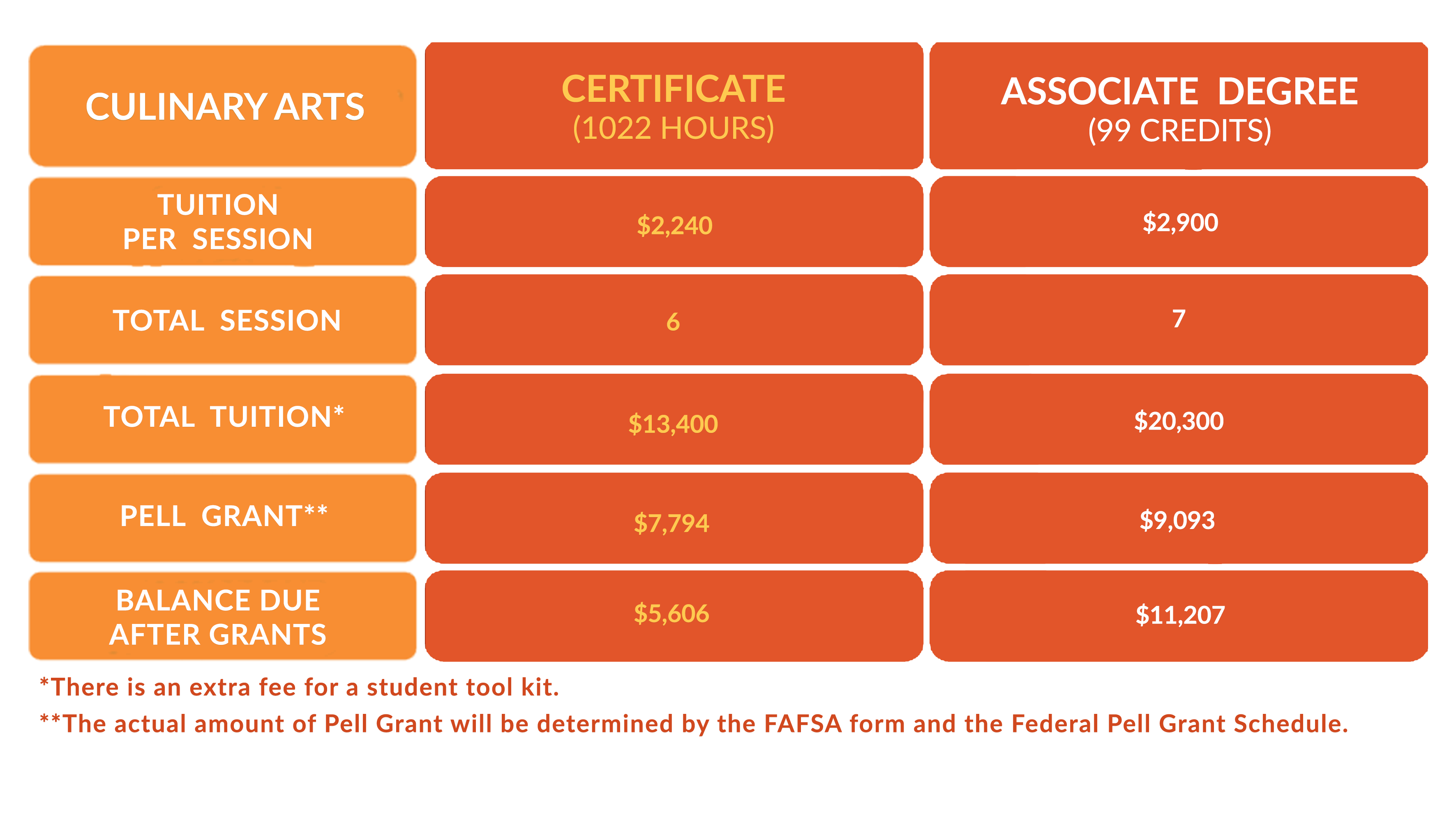 Tuition Benefits Columbia College Vocational Program