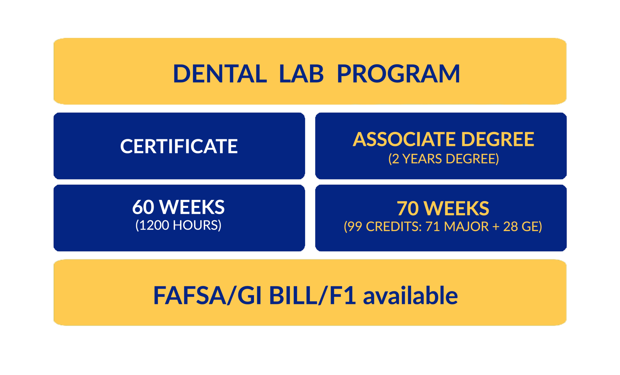 Dental Lab Columbia College Vocational Program